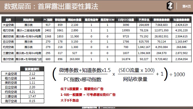有了百度品牌专区还要投SEM广告吗